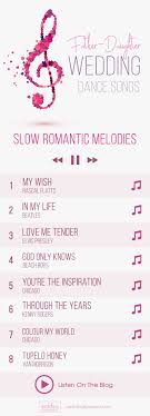 67 Father Daughter Dance Songs For Weddings 2020 Update Father Daughter Dance Songs Wedding Dance Songs Father Daughter Wedding Songs