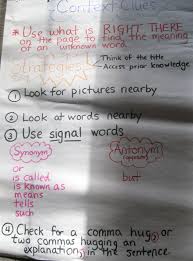 Pin By Jennifer Norman On Second Grade Wonders Unit 1 Teaching Reading Strategies Reading Classroom Reading Anchor Charts