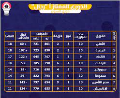 الأهلي يهزم الجزيرة في دوري السلة. Ø§Ù„Ø£Ù‡Ù„Ù‰ ÙŠØªØµØ¯Ø± ØªØ±ØªÙŠØ¨ Ø¯ÙˆØ±Ù‰ Ø³ÙˆØ¨Ø± Ø§Ù„Ø³Ù„Ø© Ø§Ù„ÙŠÙˆÙ… Ø§Ù„Ø³Ø§Ø¨Ø¹