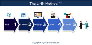 Forget the old sales and marketing gimmicks. Linkedin Unlocked Book Interview Heidi Cohen