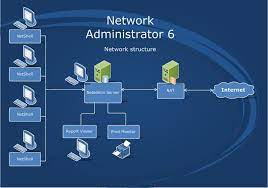 I am editing this in 2017, i still frequently get messages about this ama. Netadmin Internet Cafe Software
