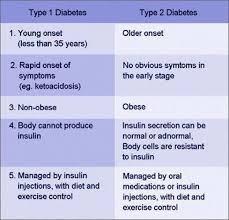 Difference Between Lpn And Rn Lpnvsrn Nurse Nursing School Diabetes Management
