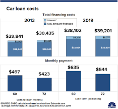 prepare for sticker shock if you havent shopped for a new