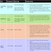 There are several effective methods for warming breast milk. 1