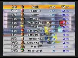 Or to unlock the other outfit for the mii you can unlock all 32 expert staff ghosts. Mario Kart Wii Mii Outfit B And Friend Code Youtube