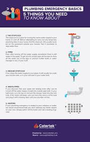 Softener & air filtration systems. Plumbing Emergency Basics 5 Things You Need To Know About Catertek