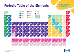 Get your copy of the updated seo periodic table and accompanying report, suitable for printing, sent directly to you via the email field at the top or bottom of this page. Periodic Table Of The Elements