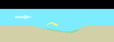 Chercheur d'or, apprendre l'orpaillage loisir pour être un véritable chercheur d'or., devenir orpailleur ou chercheur d'or. Orpaillage Nos Conseils Pour Savoir Ou Chercher Et Trouver De L Or