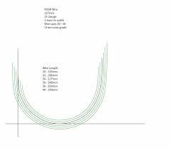 The Basics Of Bra Grading Core Plus Sizes Kimtimates