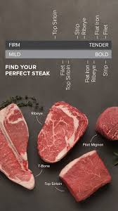 Pin On Omaha Steaks Products