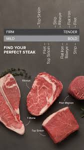 pin on omaha steaks products