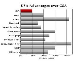 Union American Civil War Wikipedia