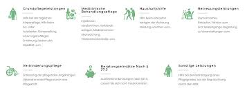 Mit kompetenter ambulanter pflege, liebevoller betreuung und persönlicher beratung in ihren eigenen vier wänden. Ambulante Dienste Archive Seite 4 Von 9