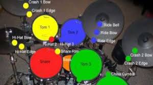 Once the code is entered, the unlock song modifier will be unlocked. How Do You Unlock Songs In Rock Band