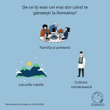 Asta inseamna ca, fara sa iti dai seama chiar, crezi, simti ca ai actionat fara integritate ori contrar credintelor si valorilor tale. Rezultatele Sondajului Lsrs Despre StudenÈ›ii Romani Din StrÄƒinÄƒtate Lsrs