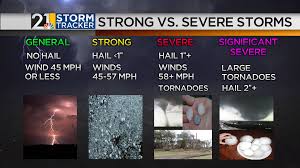 Our notepads come in two different sizes: It S Severe Weather Awareness Week Let S Talk About It Chief Meteorologist Eric Wilhelm S Blog