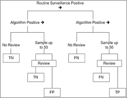 exhibit 14 schematic showing the sampling process for chart