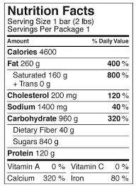 Nutrition Facts For The Mega Kat Watch Out For This Thing