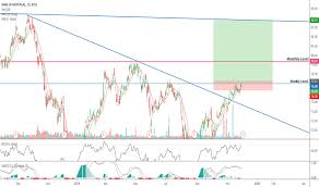 Bmo Stock Price And Chart Nyse Bmo Tradingview