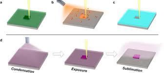Electron beam lithography (ebl) is an important technique, which is used to design devices, systems and functional materials at the nano scale. Taking Ice Lithography To The Next Level