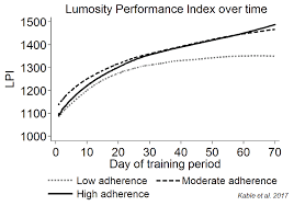 Lpi Chart Lumosity 2019