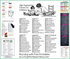 Montessori Monday Age Appropriate Chores For Children