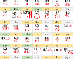 Coba tulisen amerika lan australia, tengahe rak nganggo aksara r lan pinggire nganggo aksara a, ta! Aksara Jawa Sejarah Contoh Cara Menulis Dan Tanda Bacanya
