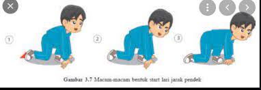 Start jongkok dinamakan juga start. Kunci Pertama Yang Harus Dikuasai Dalam Lari Jarak Pendek Adalah Teknik Area
