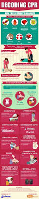 170 First Aid Ideas First Aid First Aid Tips First Aid Kit