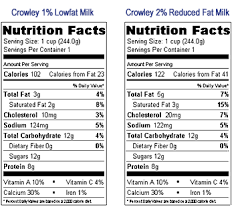 Milk should be warmed before being added to a hot liquid. 2 Percent Milk Nutrition Facts Propranolols