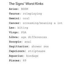 Astrology Sign Kinks That They Don T Want Zodiac Sign Traits Zodiac Signs Funny Zodiac Signs