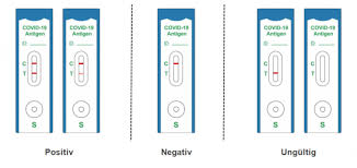 If you test positive on either type of test, you should follow the cdc's guidelines to protect. Corona Schnelltest Fur Zu Hause Einkaufsverbund Gunstige Preise Durch Mengenvorteile Fortbildungspunkte Erhalten Sie Wertvolle Cme Punkte