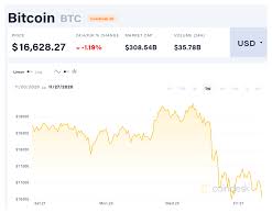 Use bitcoin as an educational tool. How Bitcoin Development Is Evolving And What S Behind It Coindesk