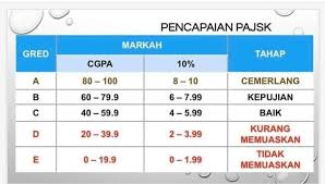 Untuk makluman ibu bapa dan penjaga, pendaftaran murid tahun 1 sesi 2022 online kini dibuka mulai 1 mac 2021 di portal public.moe.gov.my. Sk Jalan Residensi Ibu Bapa Tahun 6 Boleh Semak Keputusan Pajsk Pada Pautan Berikut Https Pajsk Moe Gov My Pajskr Murid Indexmurid Php Sistempajsk Murid Facebook