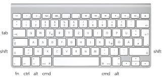 Ctrl + shift + s. Apple Tastatur Kurzbefehle Sonderzeichen Teacherstore De