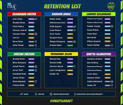#here_avialable_all_news_and_live_streaming_update_about_psl_2021 please like and share my page Franchises Complete Retention Release And Trade Process Ahead Of Hbl Psl 2021 Player Draft