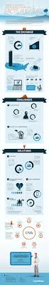 Health Insurance And Benefits Enrollment Facts And Stats Healthcare Insurance Infographics Healthcare Infographics Health Insurance Free Health Insurance