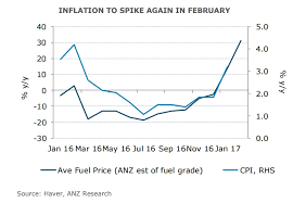 What is the prediction for inflation? Malaysia S Bank Negara Likely To Hold Benchmark Policy Rate At 3 00 Pct Despite Spike In Inflation Econotimes