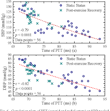 See more of loto foot 7&15 pronostique fr on facebook. Systolic And Diastolic Blood Pressure Estimation From Pulse Transit Time Using Dual Split Ring Resonators With Notch Structure Semantic Scholar