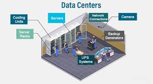 Image result for Computer Data Center