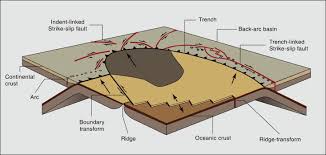 Learn that seismic activity (earthquakes) is caused by the 7d. Plate Boundary An Overview Sciencedirect Topics