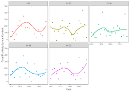 matching mood to music sentiment analysis of chart hits in