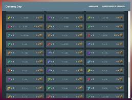 Poe Currency Rates Currency Exchange Rates