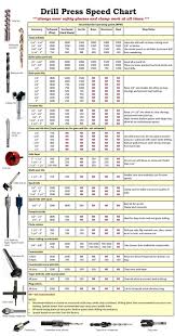 Drill Press Speed Chart By Minnie Shop In 2019