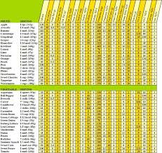 health benefits of vegetables chart google search in 2019