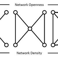 Company, headquarter location in petaling jaya, malaysia, selangor. Mapping Eperolehan Network In 1999 Commerce Dot Com Sdn Bhd Became Download Scientific Diagram