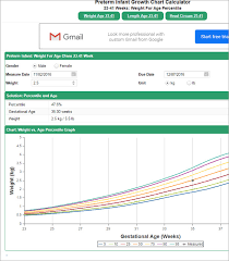 amoxicillin weight chart