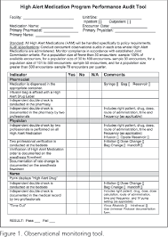 The medications listed here are not fully representative of the drug formulary of any particular institution. Figure 3 From Implementation Of A High Alert Medication Program Semantic Scholar