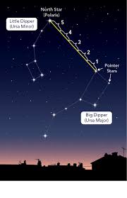 Some sources say the dipper makes up the bear's (rather. How Can I Tell Which Way Is North At Night Let S Talk Science