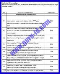 Contoh penulisan sasaran keberhasilan 9. Contoh Indikator Keberhasilan Guru Dalam Mengajar Tahun 2017 Info Pendidikan Terbaru